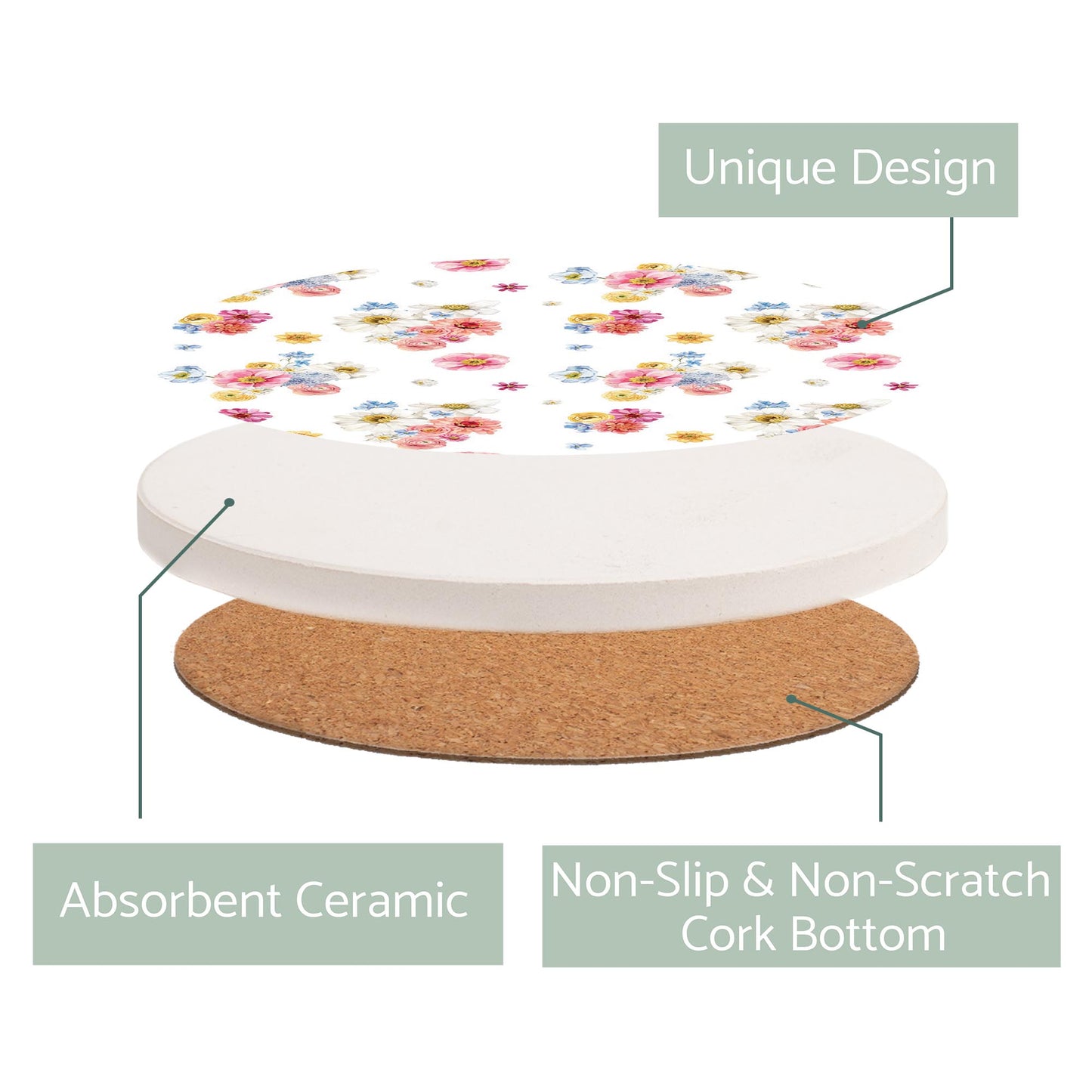 Ceramic Round Coaster-Fantasy Garden Florals 4 -2