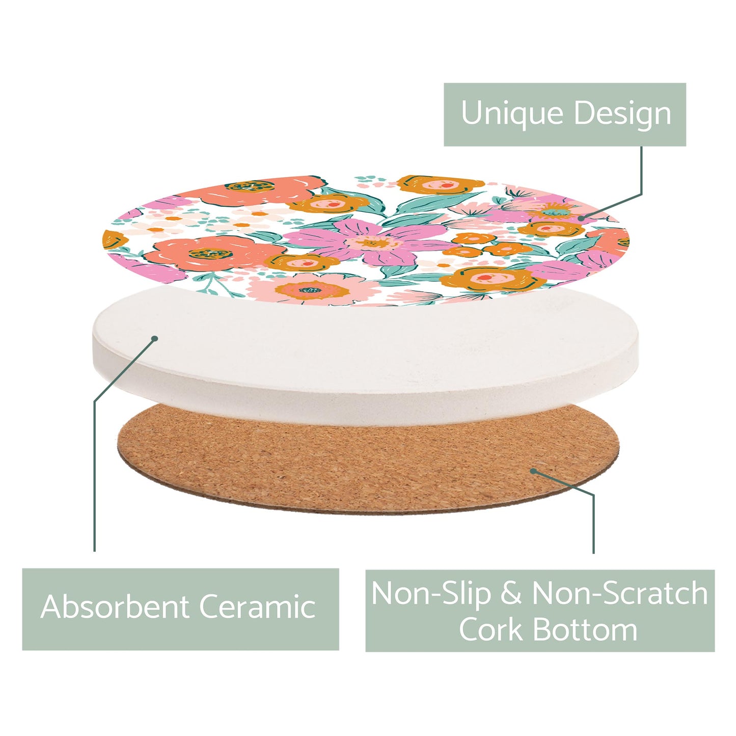 Ceramic Round Coaster-Kalia Floral Pattern