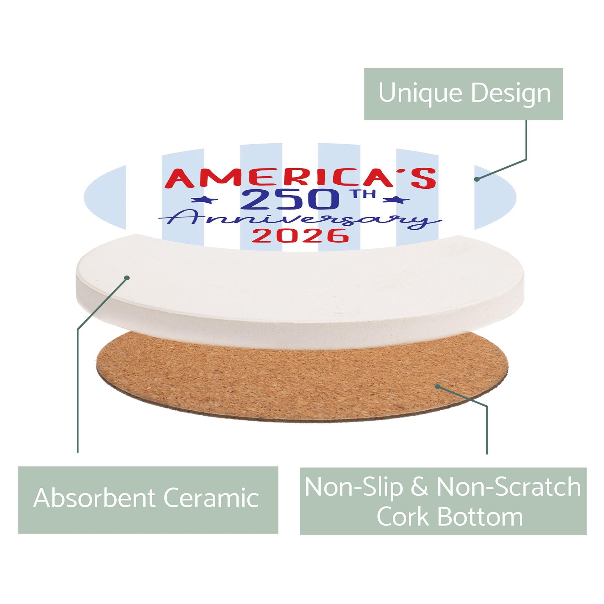 Ceramic Round Coaster-4th of July 250th Anniversary -2