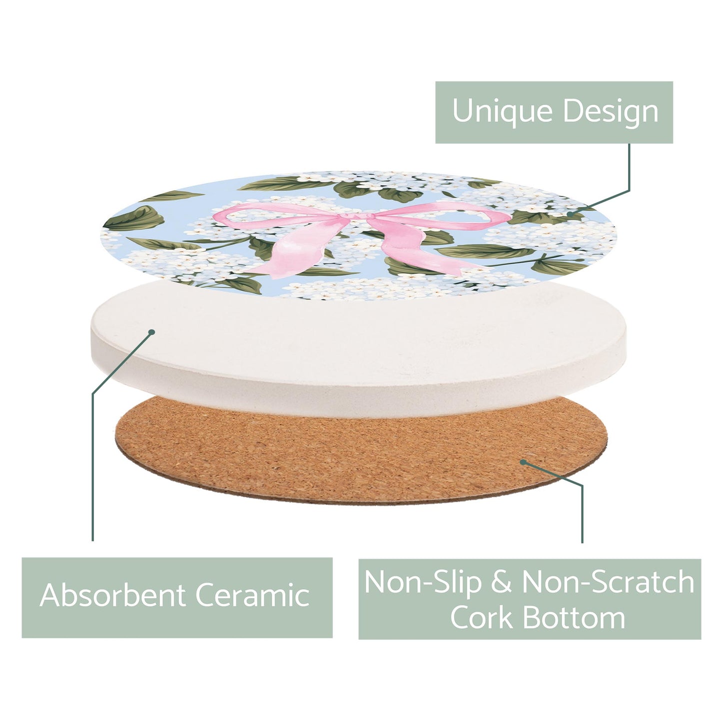 Ceramic Round Coaster-Hydrangea Cottage -2