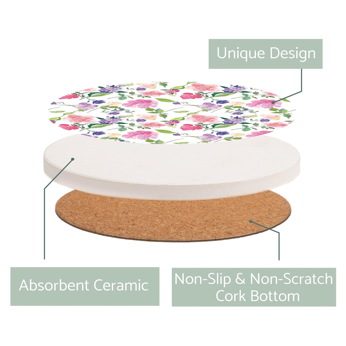 Ceramic Round Coaster-Floral Watercolor Pattern 1 -2