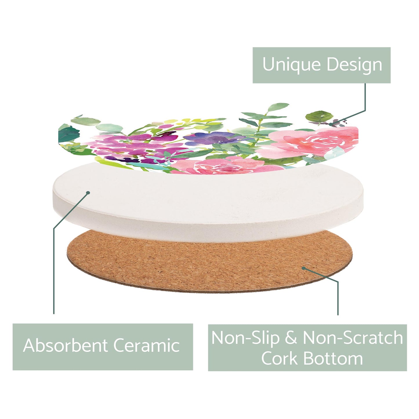 Ceramic Round Coaster-Floral Watercolor Pattern 2 -2