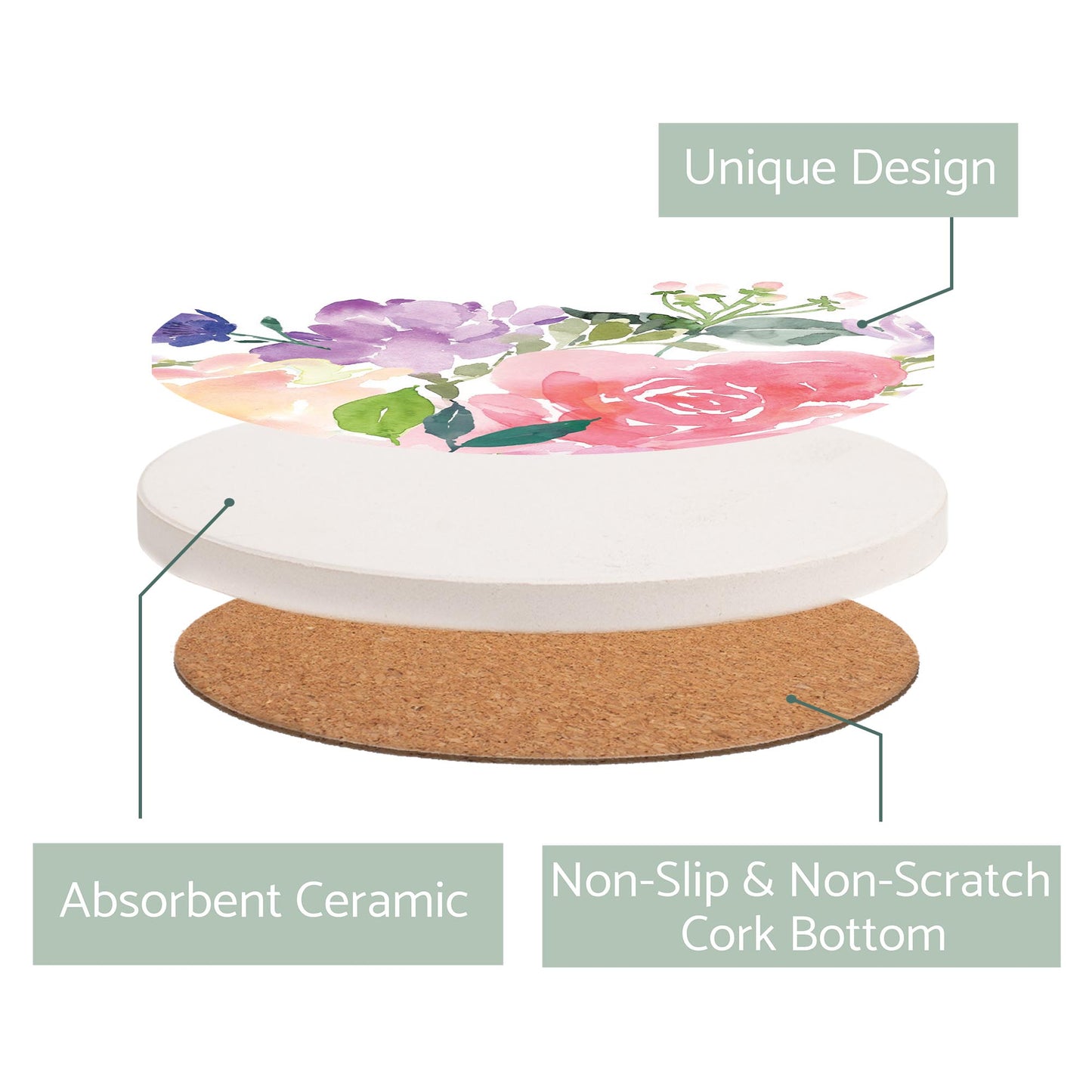 Ceramic Round Coaster-Floral Watercolor Pattern 4 -2
