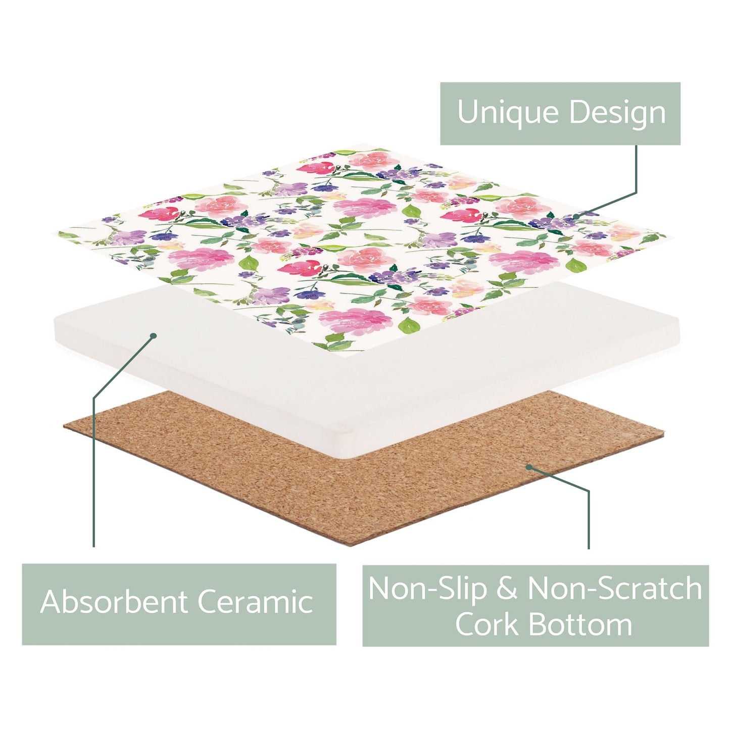 Ceramic Square Coaster-Floral Watercolor Pattern 1 -2