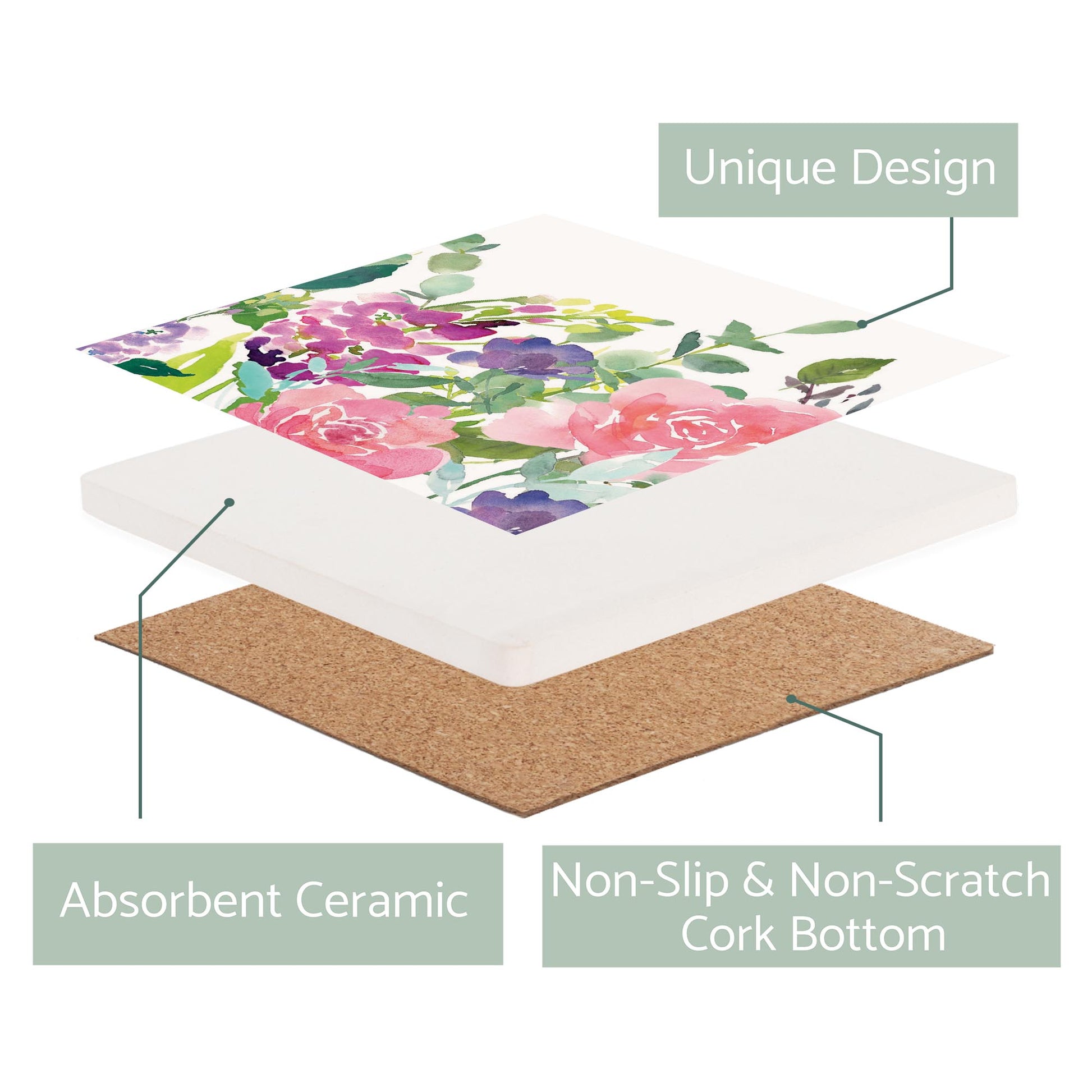 Ceramic Square Coaster-Floral Watercolor Pattern 2 -2