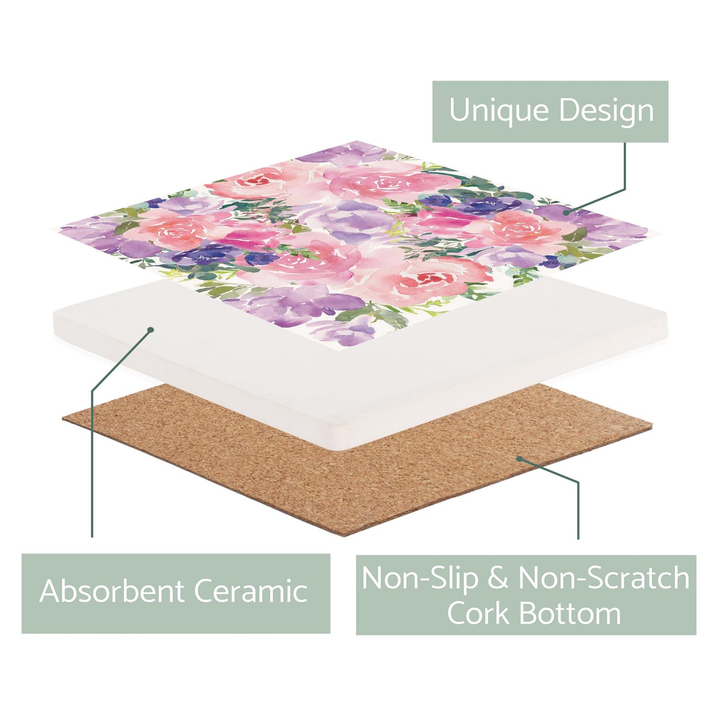 Ceramic Square Coaster-Floral Watercolor Pattern 3 -2