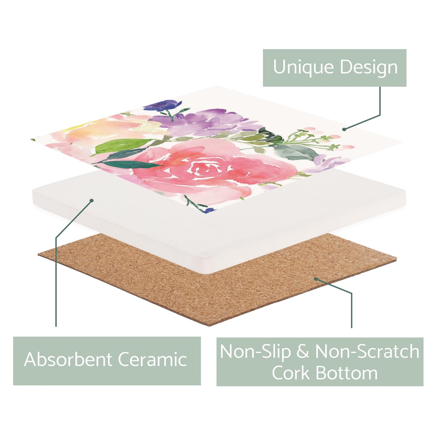 Ceramic Square Coaster-Floral Watercolor Pattern 4 -2