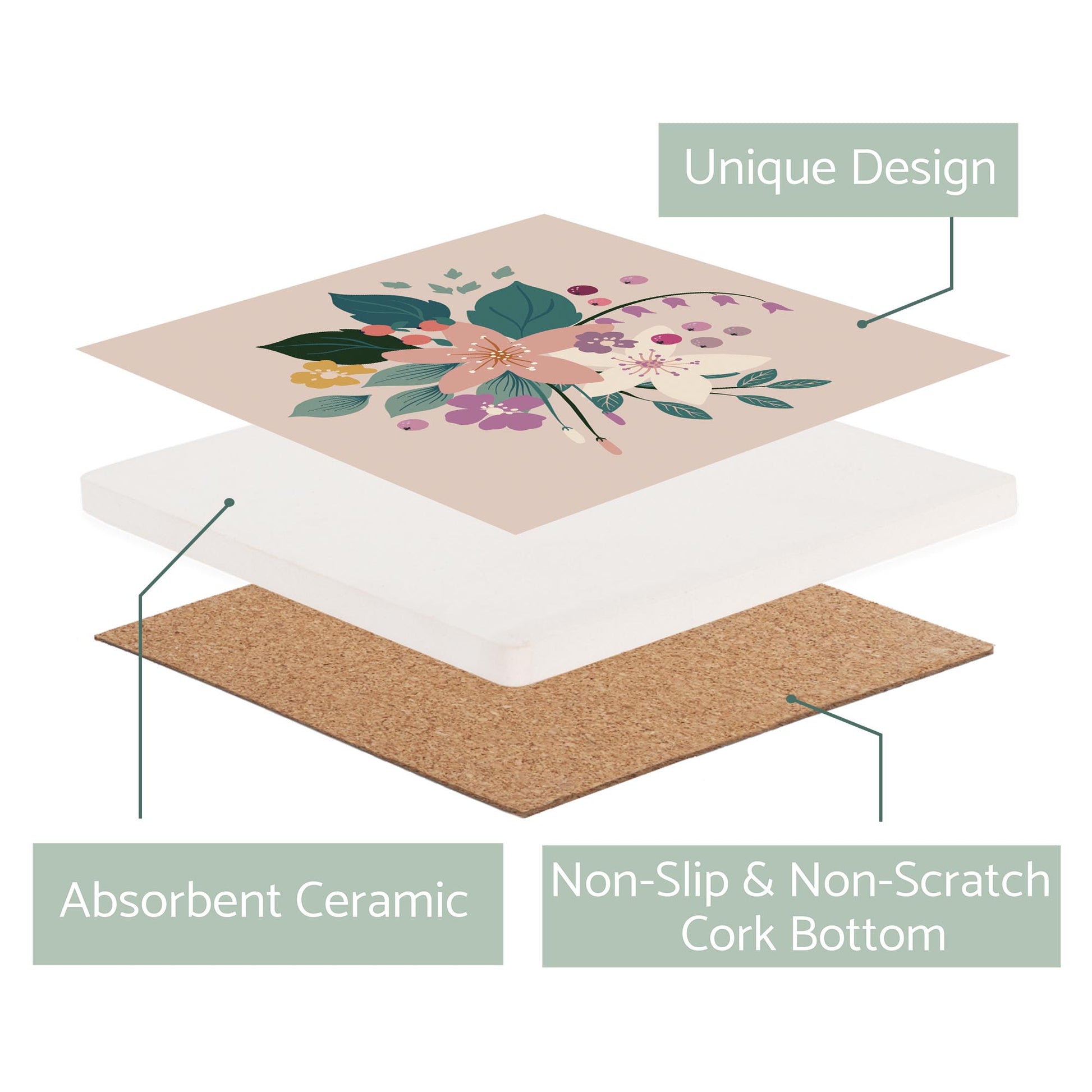 Ceramic Square Coaster-Vintage Florals Tan -2