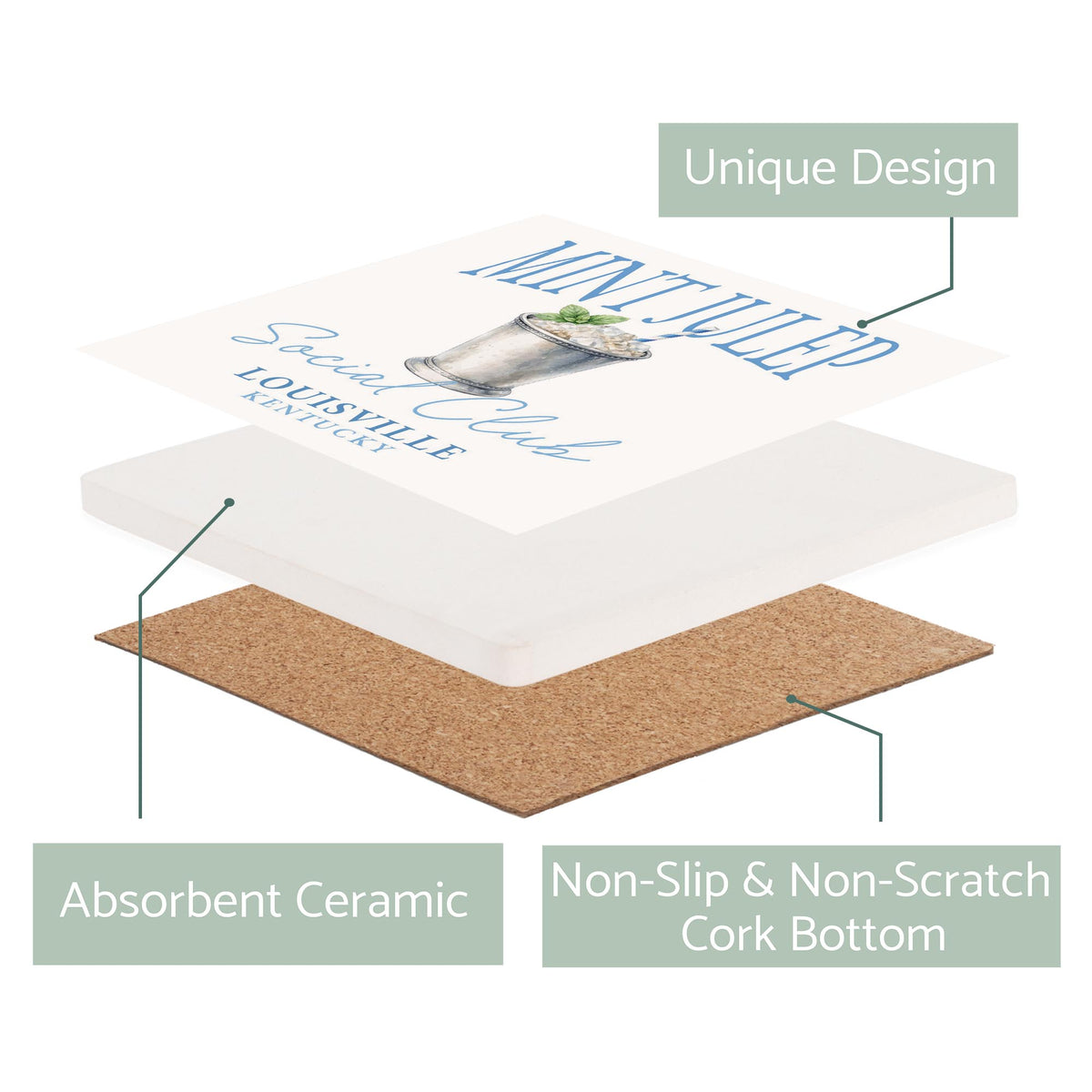 Ceramic Square Coaster-Derby | City & State | Hometown -2